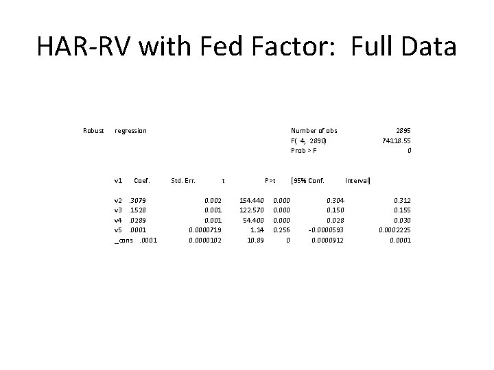 HAR-RV with Fed Factor: Full Data Robust regression v 1 Coef. v 2. 3079