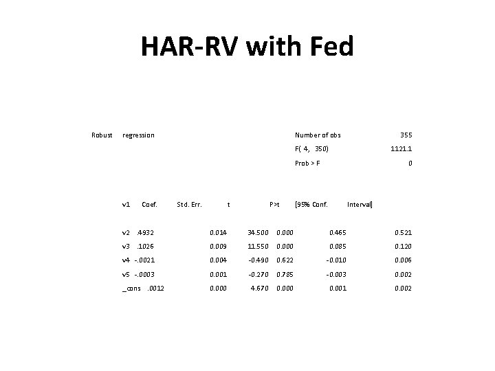 HAR-RV with Fed Robust regression Number of obs 355 F( 4, 350) 1121. 1