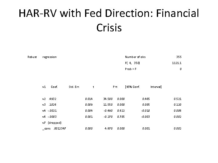 HAR-RV with Fed Direction: Financial Crisis Robust regression Number of obs 355 F( 4,