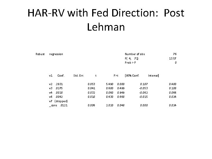 HAR-RV with Fed Direction: Post Lehman Robust regression v 1 Coef. v 2. 2931