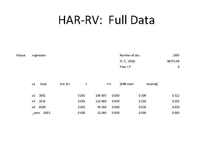 HAR-RV: Full Data Robust regression Number of obs 2895 F( 3, 2891) 98731. 66