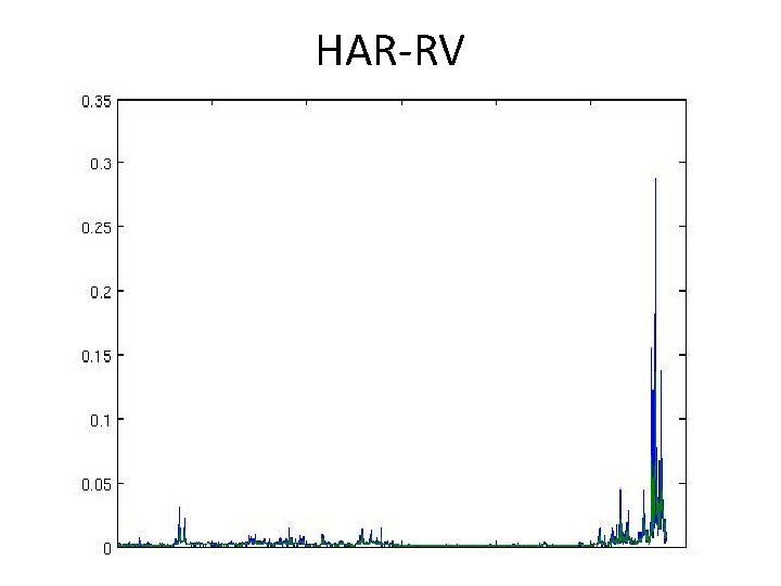 HAR-RV 