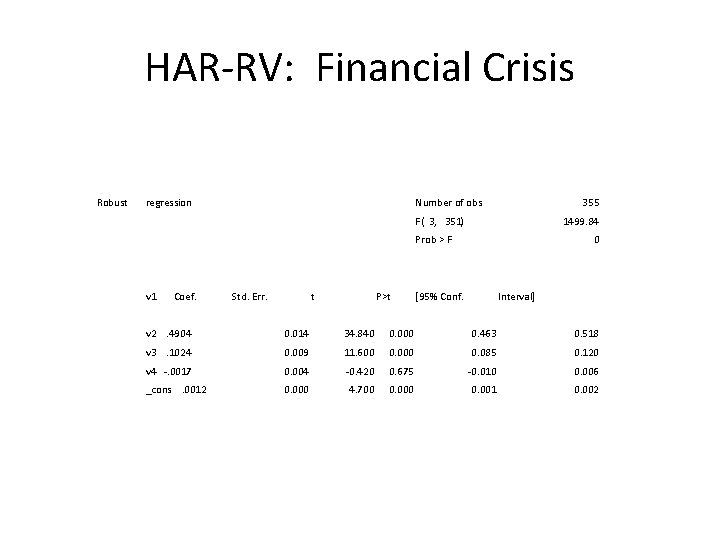 HAR-RV: Financial Crisis Robust regression Number of obs 355 F( 3, 351) 1499. 84