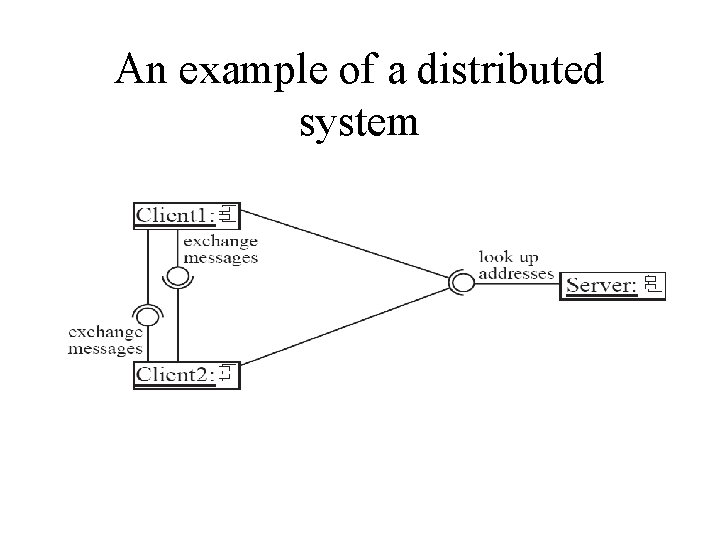 An example of a distributed system 