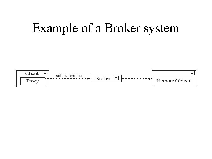 Example of a Broker system 