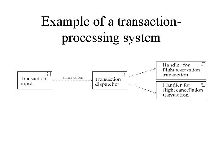 Example of a transactionprocessing system 