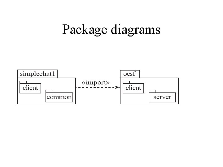 Package diagrams 