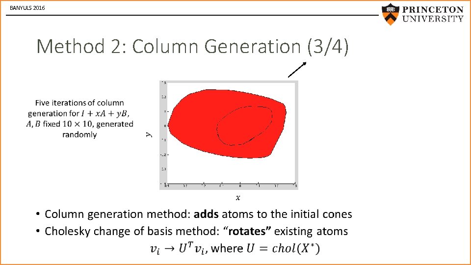 BANYULS 2016 Method 2: Column Generation (3/4) • 