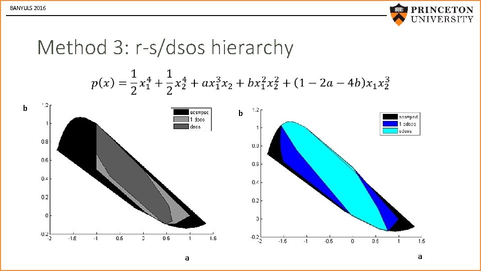 BANYULS 2016 Method 3: r-s/dsos hierarchy b b a a 