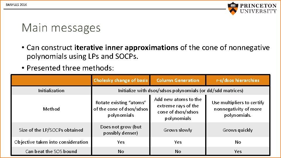 BANYULS 2016 Main messages • Can construct iterative inner approximations of the cone of