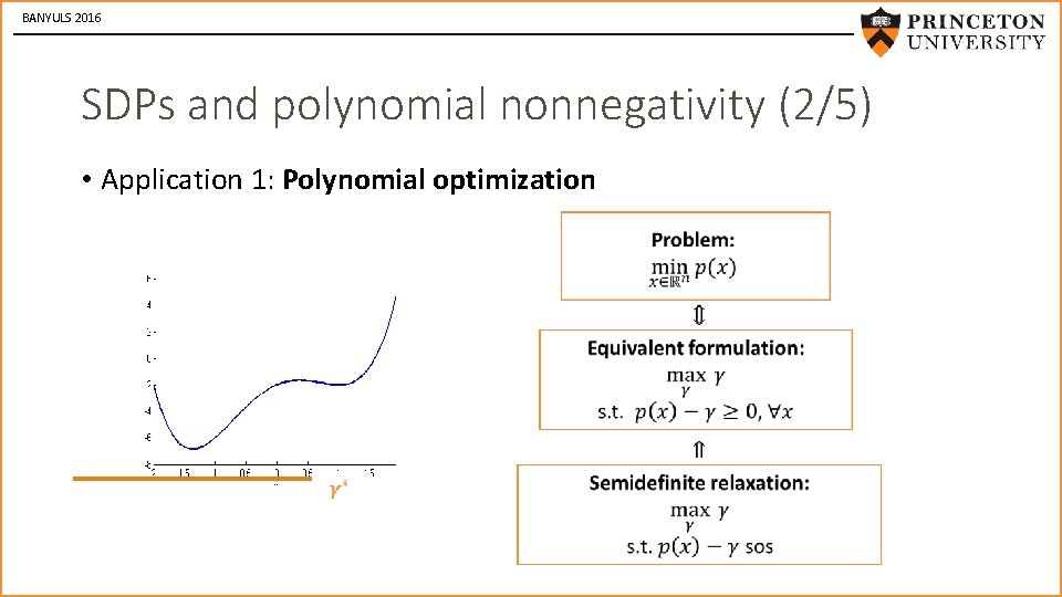 BANYULS 2016 SDPs and polynomial nonnegativity (2/5) • Application 1: Polynomial optimization 