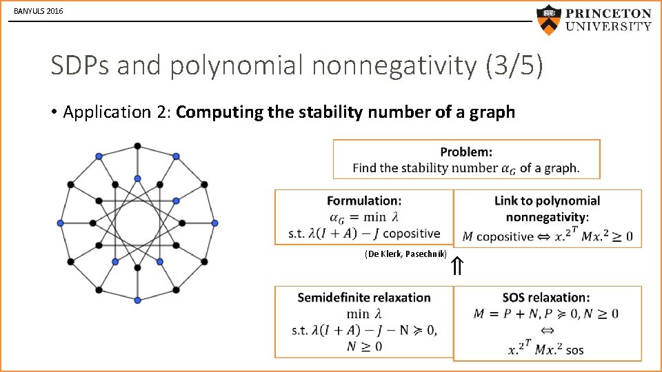 BANYULS 2016 SDPs and polynomial nonnegativity (3/5) • Application 2: Computing the stability number
