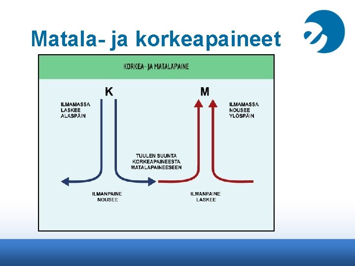 Matala- ja korkeapaineet 