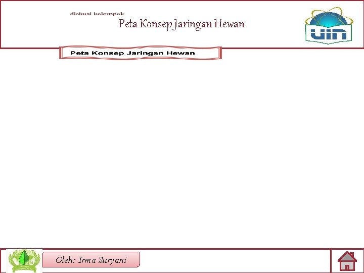 Peta Konsep Jaringan Hewan Oleh: Irma Suryani 