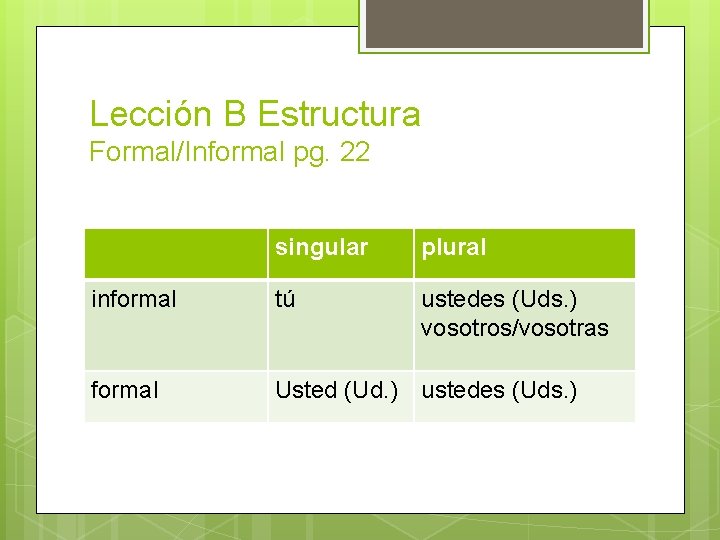 Lección B Estructura Formal/Informal pg. 22 singular plural informal tú ustedes (Uds. ) vosotros/vosotras