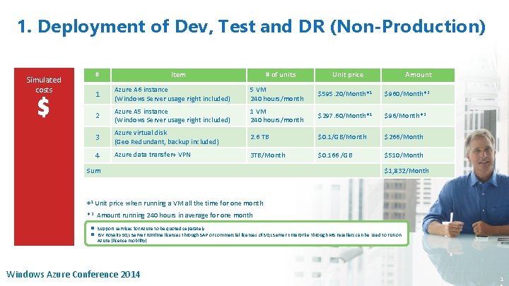 1. Deployment of Dev, Test and DR (Non-Production) Simulated costs # Item # of