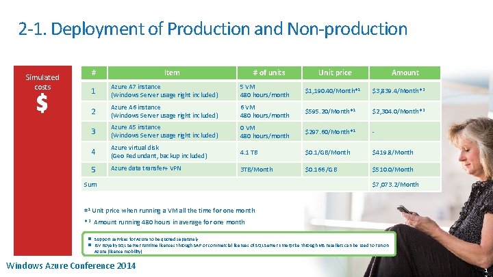 2 -1. Deployment of Production and Non-production Simulated costs # Item # of units