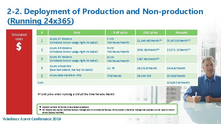 2 -2. Deployment of Production and Non-production (Running 24 x 365) Simulated costs #