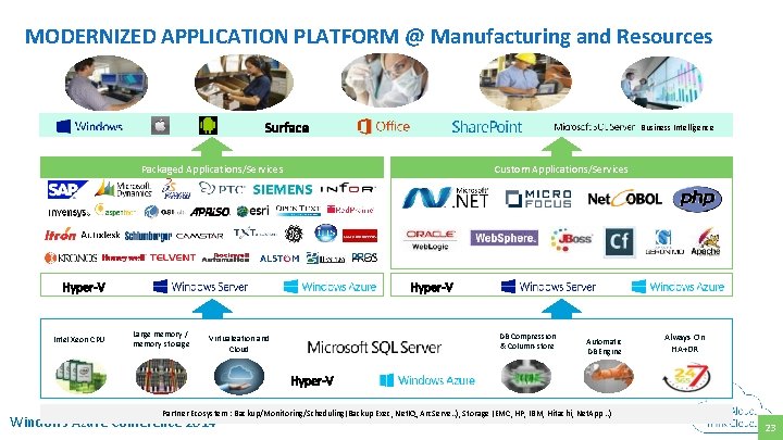 MODERNIZED APPLICATION PLATFORM @ Manufacturing and Resources Business Intelligence Packaged Applications/Services Intel Xeon CPU