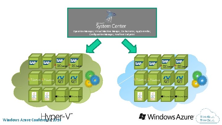 Operation Manager, Virtual Machine Manger, Orchestrator, App. Controller, Configuration Manager, Forefront Endpoint Windows Azure