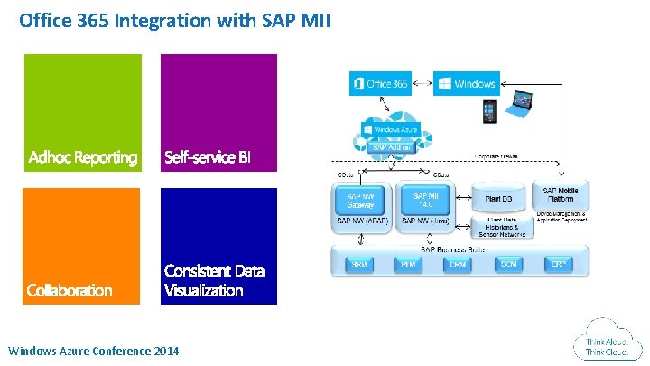 Office 365 Integration with SAP MII Windows Azure Conference 2014 