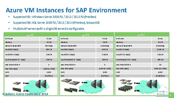 Azure VM Instances for SAP Environment • Supported OS : Windows Server 2008 R