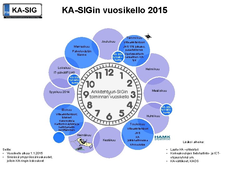 KA-SIGin vuosikello 2015 Tammikuu Joulukuu Marraskuu Palveluväylän tilanne Viitearkkitehtuuri JHS 179 julkaisu, palautekierros Opetussektorin