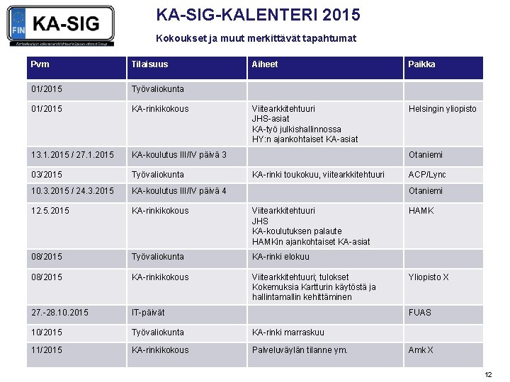 KA-SIG-KALENTERI 2015 Kokoukset ja muut merkittävät tapahtumat Pvm Tilaisuus Aiheet Paikka 01/2015 Työvaliokunta 01/2015