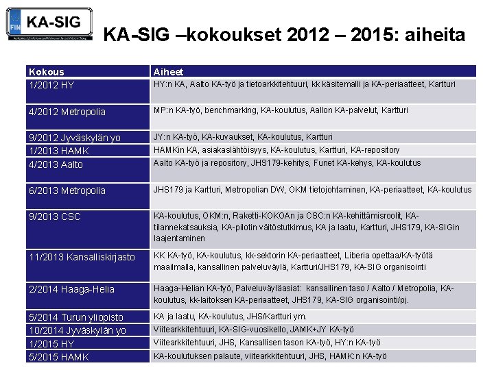 KA-SIG –kokoukset 2012 – 2015: aiheita Kokous 1/2012 HY Aiheet 4/2012 Metropolia MP: n