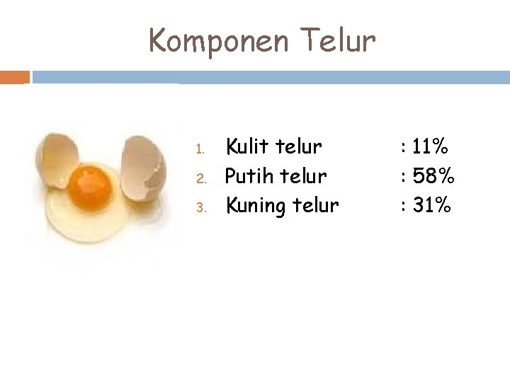 Komponen Telur 1. 2. 3. Kulit telur Putih telur Kuning telur : 11% :