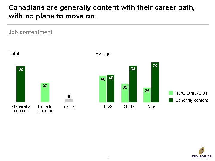 Canadians Perceptions About Job Satisfaction And Career Development