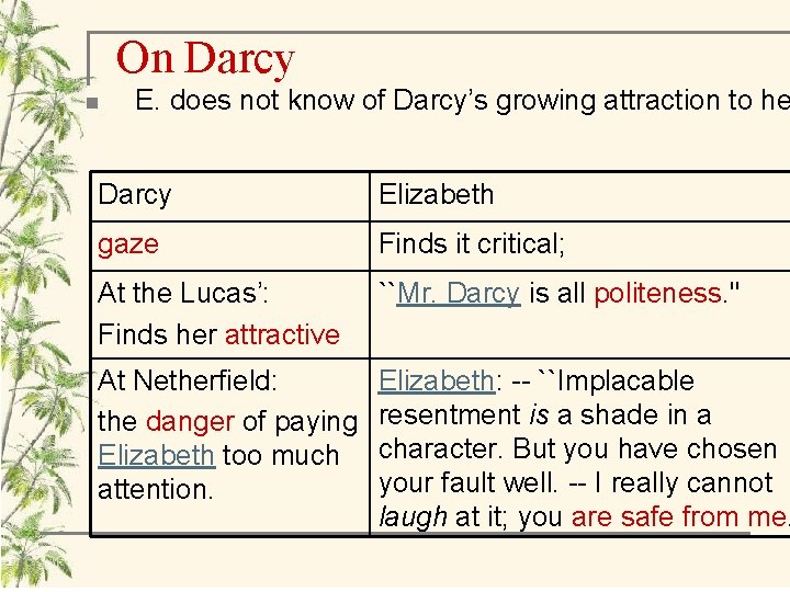 On Darcy n E. does not know of Darcy’s growing attraction to he Darcy