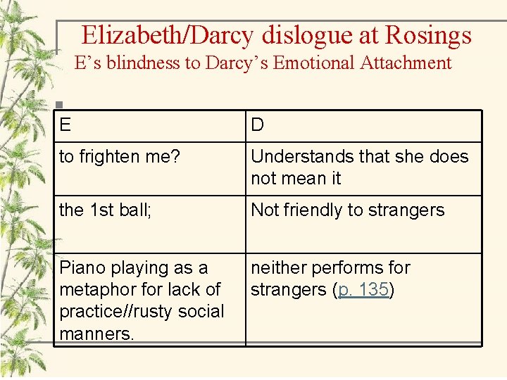 Elizabeth/Darcy dislogue at Rosings E’s blindness to Darcy’s Emotional Attachment n E D to