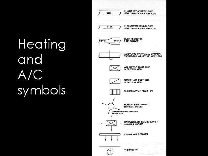 Heating and A/C symbols 