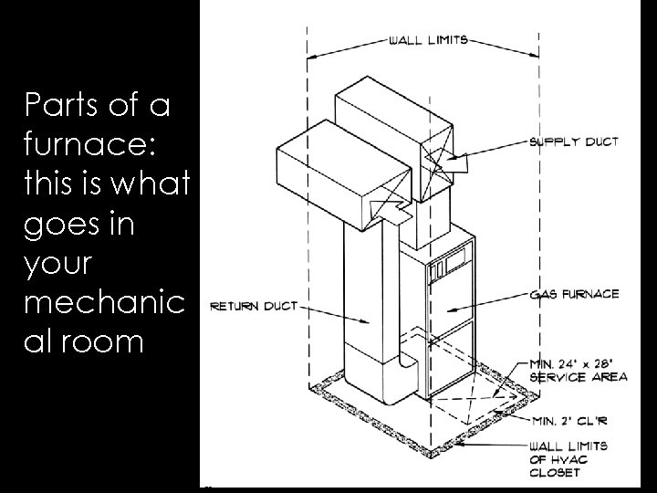 Parts of a furnace: this is what goes in your mechanic al room 