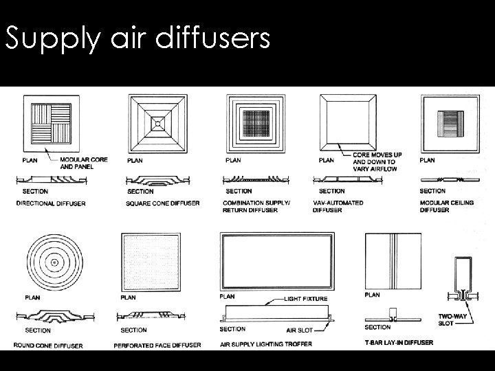 Supply air diffusers 