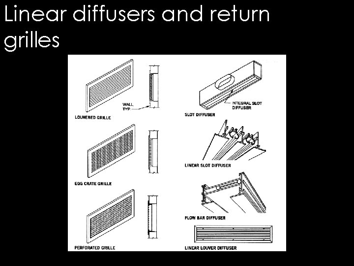 Linear diffusers and return grilles 
