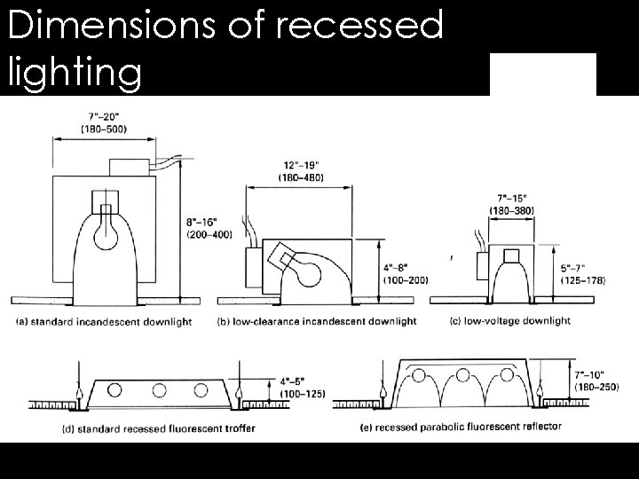 Dimensions of recessed lighting 