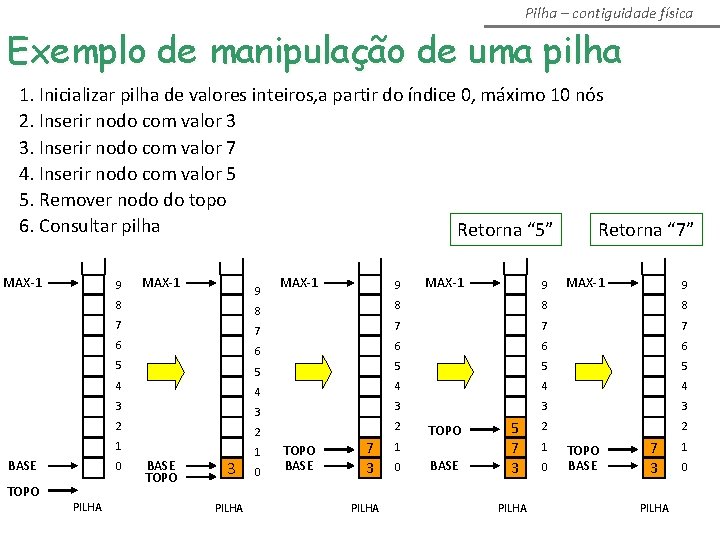 Pilha – contiguidade física Exemplo de manipulação de uma pilha 1. Inicializar pilha de