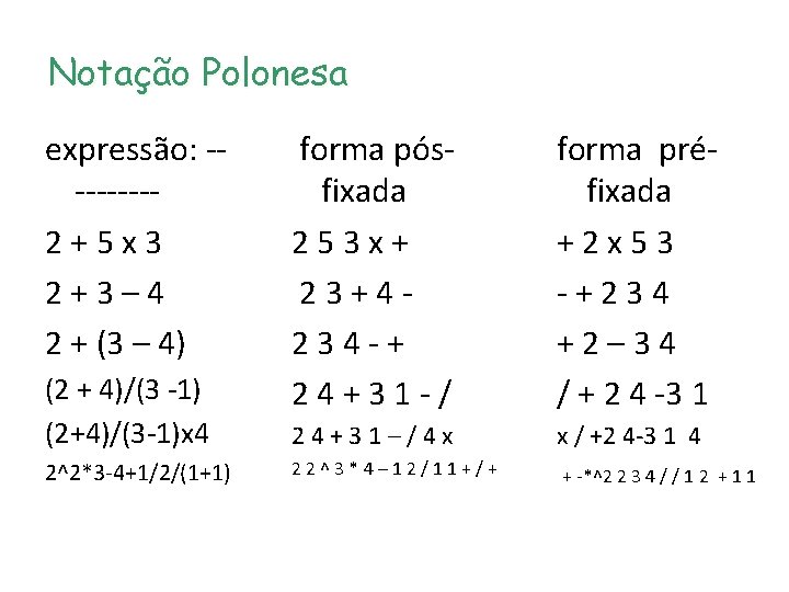 Notação Polonesa expressão: ----2+5 x 3 2+3– 4 2 + (3 – 4) (2