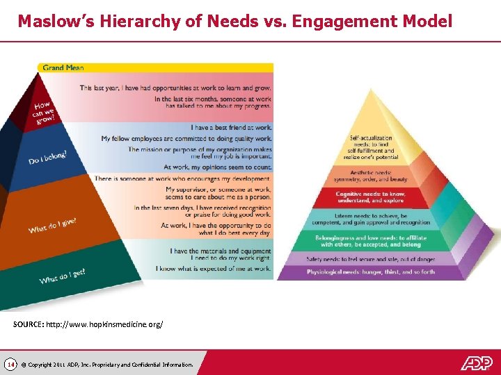 Maslow’s Hierarchy of Needs vs. Engagement Model SOURCE: http: //www. hopkinsmedicine. org/ 14 ©