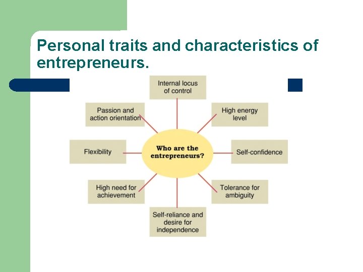 Personal traits and characteristics of entrepreneurs. 