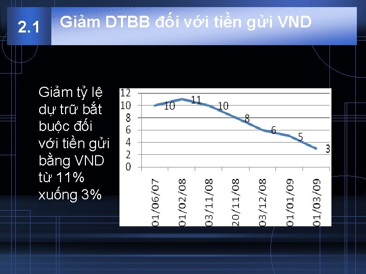 2. 1 Giảm DTBB đối với tiền gửi VND Giảm tỷ lệ dự trữ