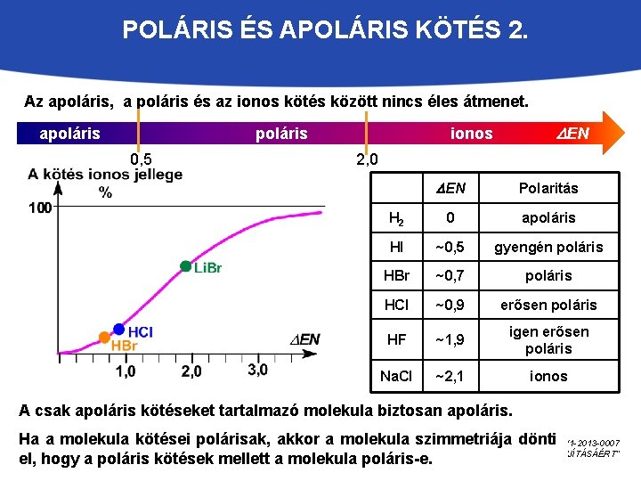 POLÁRIS ÉS APOLÁRIS KÖTÉS 2. Az apoláris, a poláris és az ionos kötés között