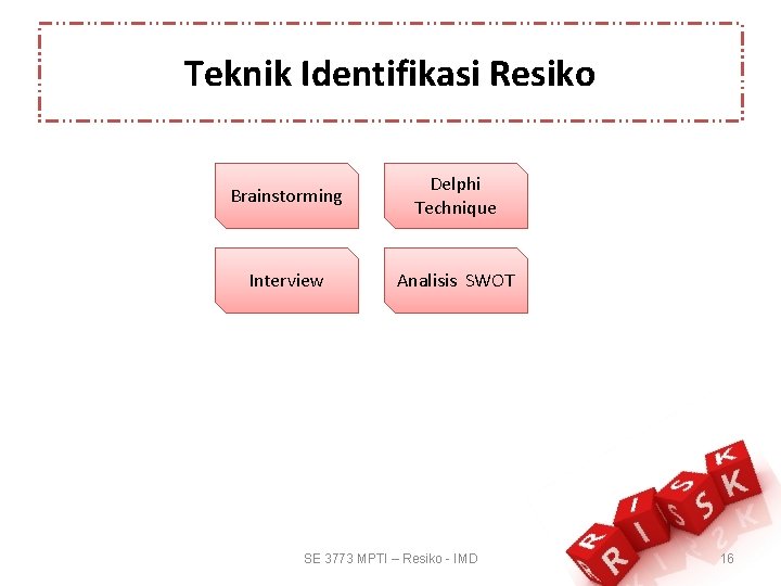 Teknik Identifikasi Resiko Brainstorming Delphi Technique Interview Analisis SWOT SE 3773 MPTI – Resiko