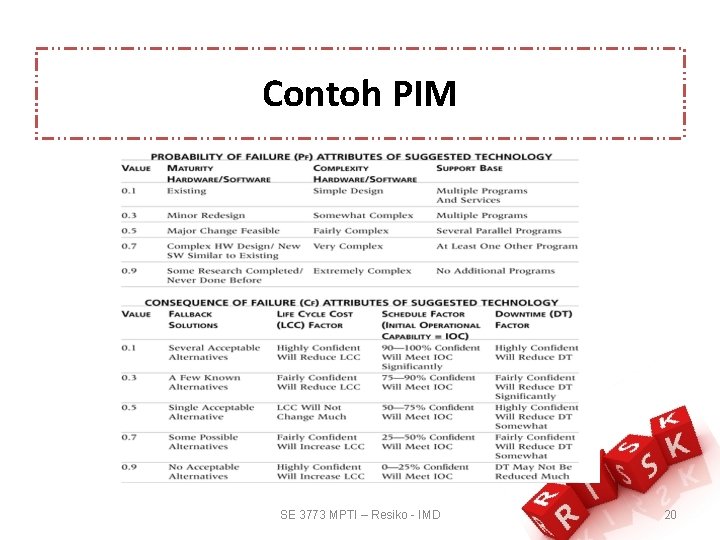 Contoh PIM SE 3773 MPTI – Resiko - IMD 20 