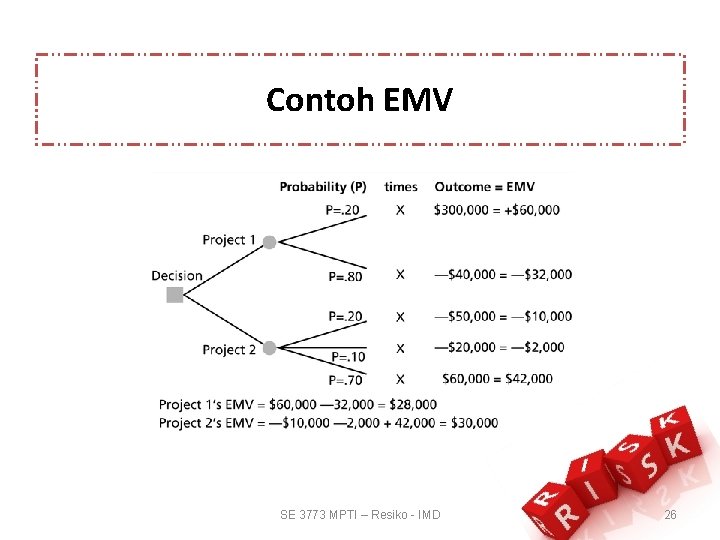 Contoh EMV SE 3773 MPTI – Resiko - IMD 26 