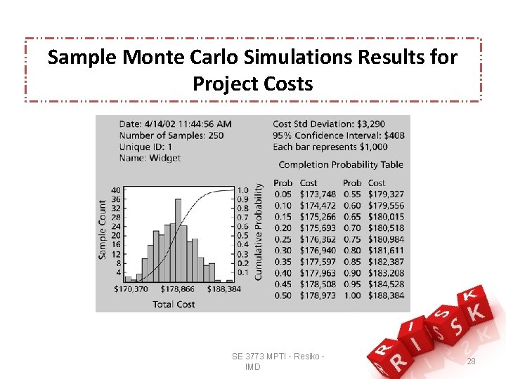 Sample Monte Carlo Simulations Results for Project Costs SE 3773 MPTI - Resiko IMD