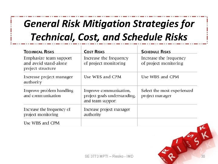 General Risk Mitigation Strategies for Technical, Cost, and Schedule Risks SE 3773 MPTI –