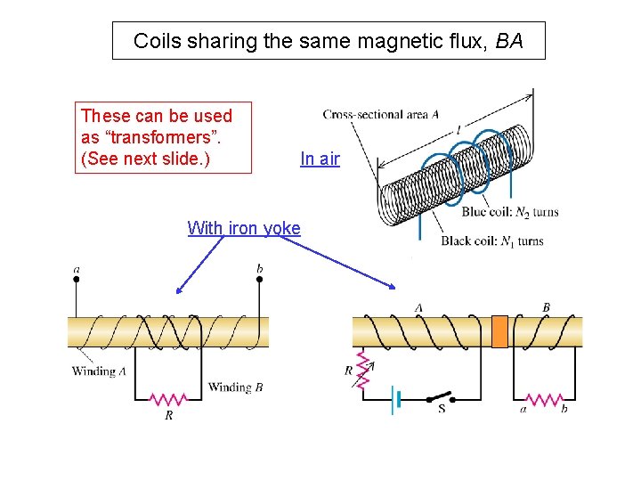 Coils sharing the same magnetic flux, BA These can be used as “transformers”. (See